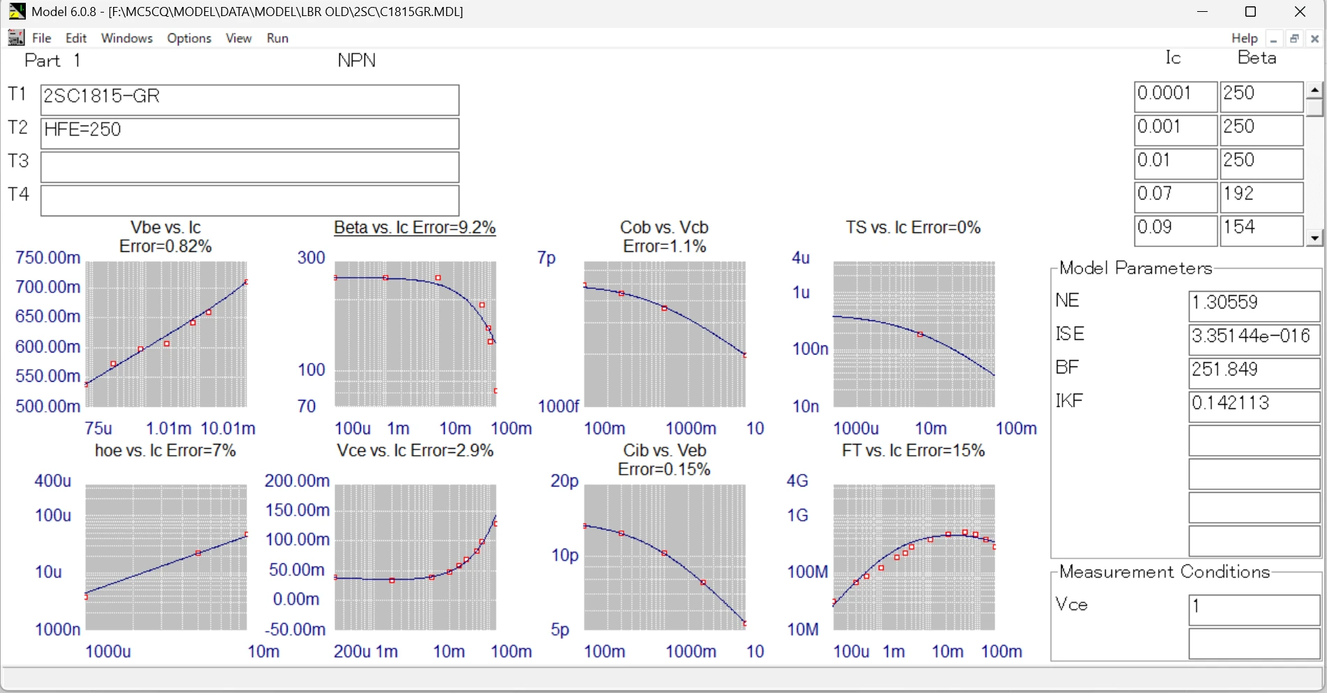 Micro-Cap Model 6.0.8 — 2SC1815-GR databook-based model fit errors