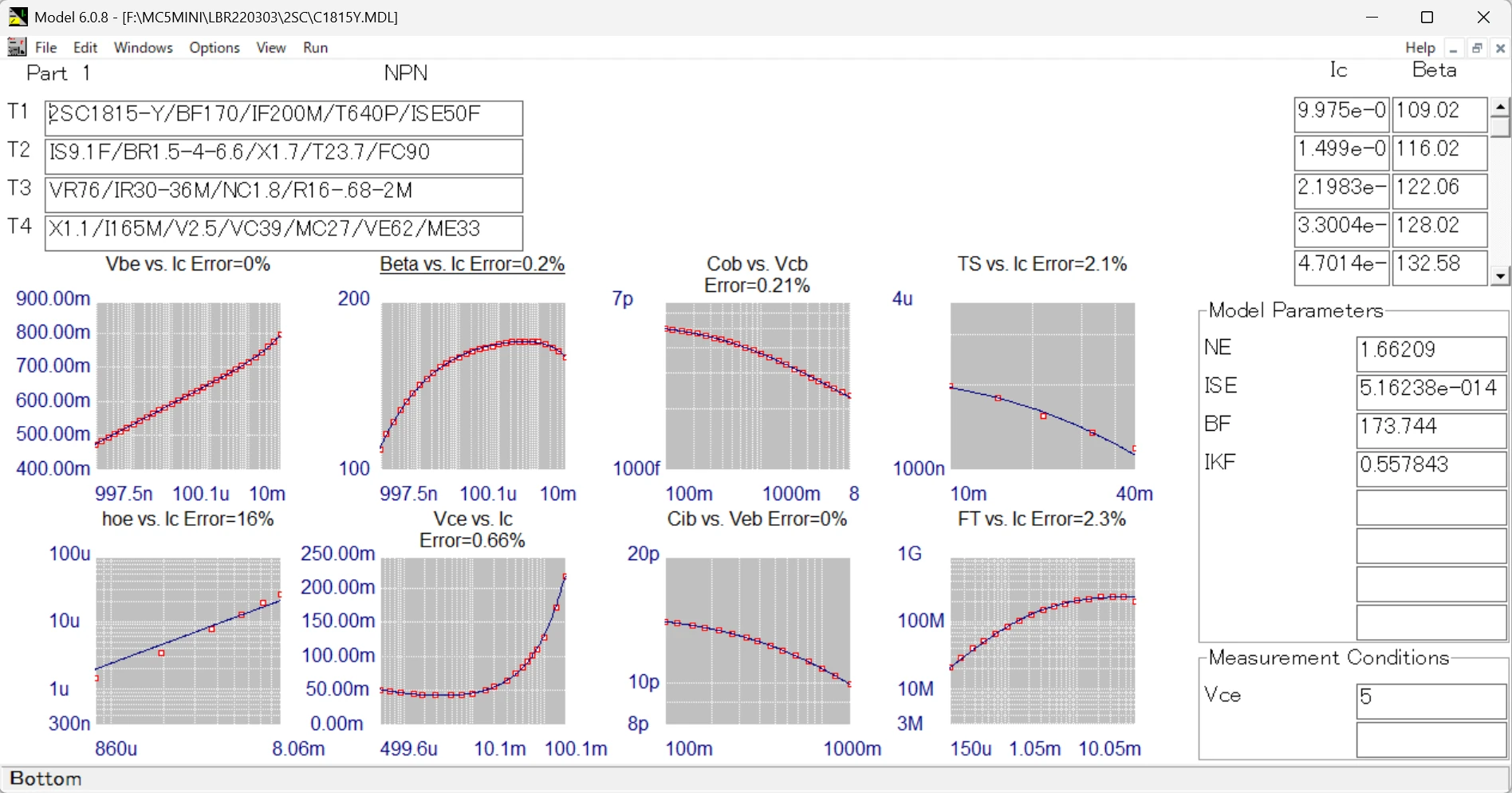 Micro-Cap Model 6.0.8 — 2SC1815-Y all 8 graphs, Kaz measured